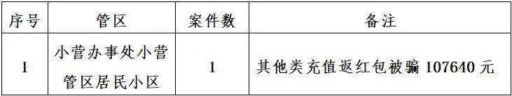 加QQ号通过链接下载APP骗10.7万元人民币