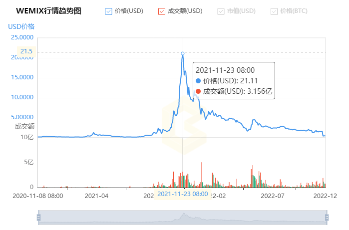 《传奇4》<strong></p>
<p>火币下载</strong>，火在币圈，死在韩国