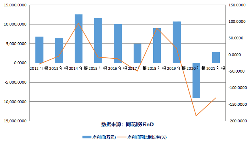 或现最大亏损？两子公司商誉大减值<strong></p>
<p>最大的交易所</strong>，交易所关注世纪瑞尔背后