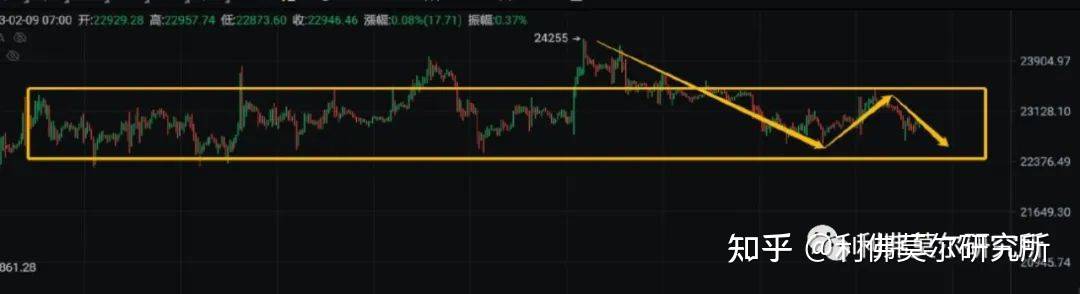 2月9号比特币<strong></p>
<p>比特币走势</strong>，以太坊走势分析