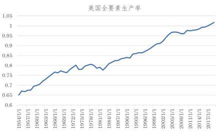 2023年美国经济两大主要特征：“慢加息”和“浅衰退”
