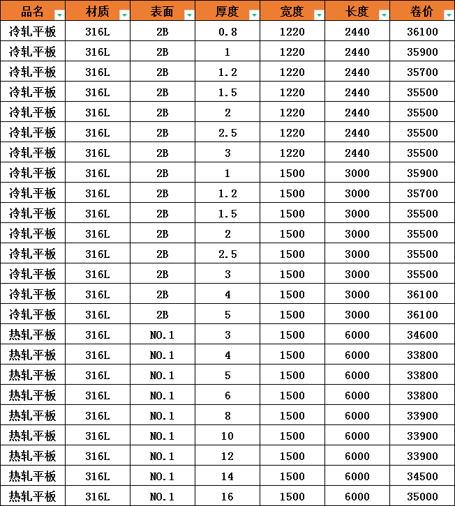 无锡不锈钢316L今日价格<strong></p>
<p>比特币今日行情价格</strong>，不锈钢价格行情走势