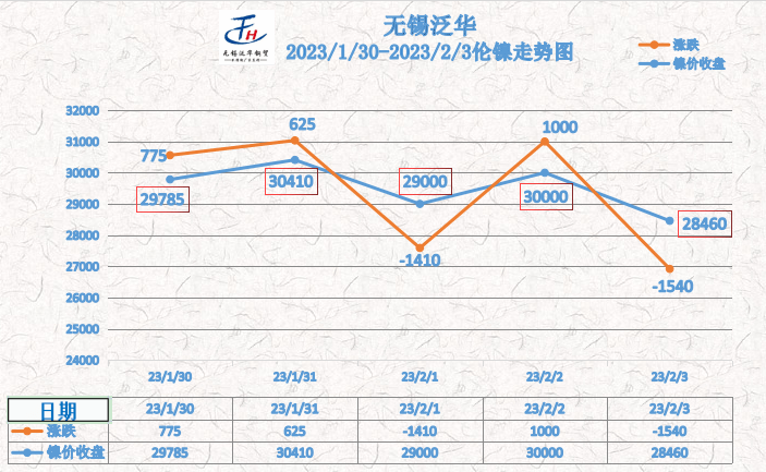 无锡不锈钢316L今日价格<strong></p>
<p>比特币今日行情价格</strong>，不锈钢价格行情走势
