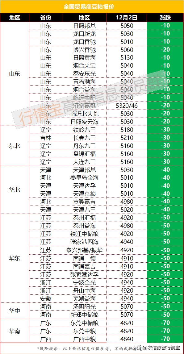 今日豆粕价格行情<strong></p>
<p>比特币今日行情价格</strong>，加速下跌