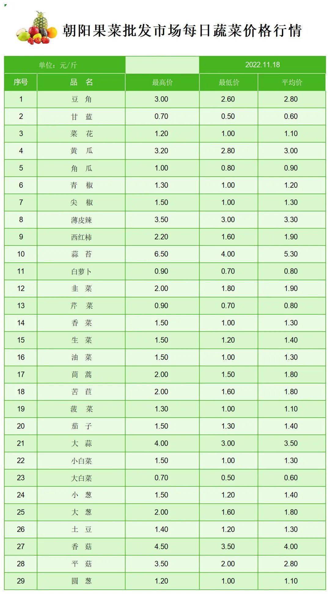 今日蔬菜价格行情<strong></p>
<p>比特币今日行情价格</strong>！