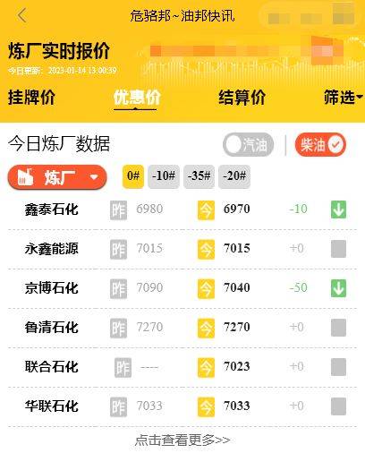 今日油价行情走势<strong></p>
<p>比特币今日行情价格</strong>，山东地炼油厂价格行情1月14日