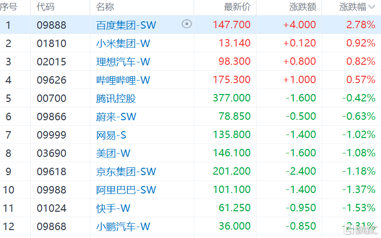 港股V型震荡<strong></p>
<p>恒指</strong>，恒指跌破21000点，恒科指跌幅收窄为0.5%，金管局二次入市买入港元