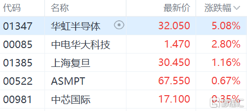 港股V型震荡<strong></p>
<p>恒指</strong>，恒指跌破21000点，恒科指跌幅收窄为0.5%，金管局二次入市买入港元