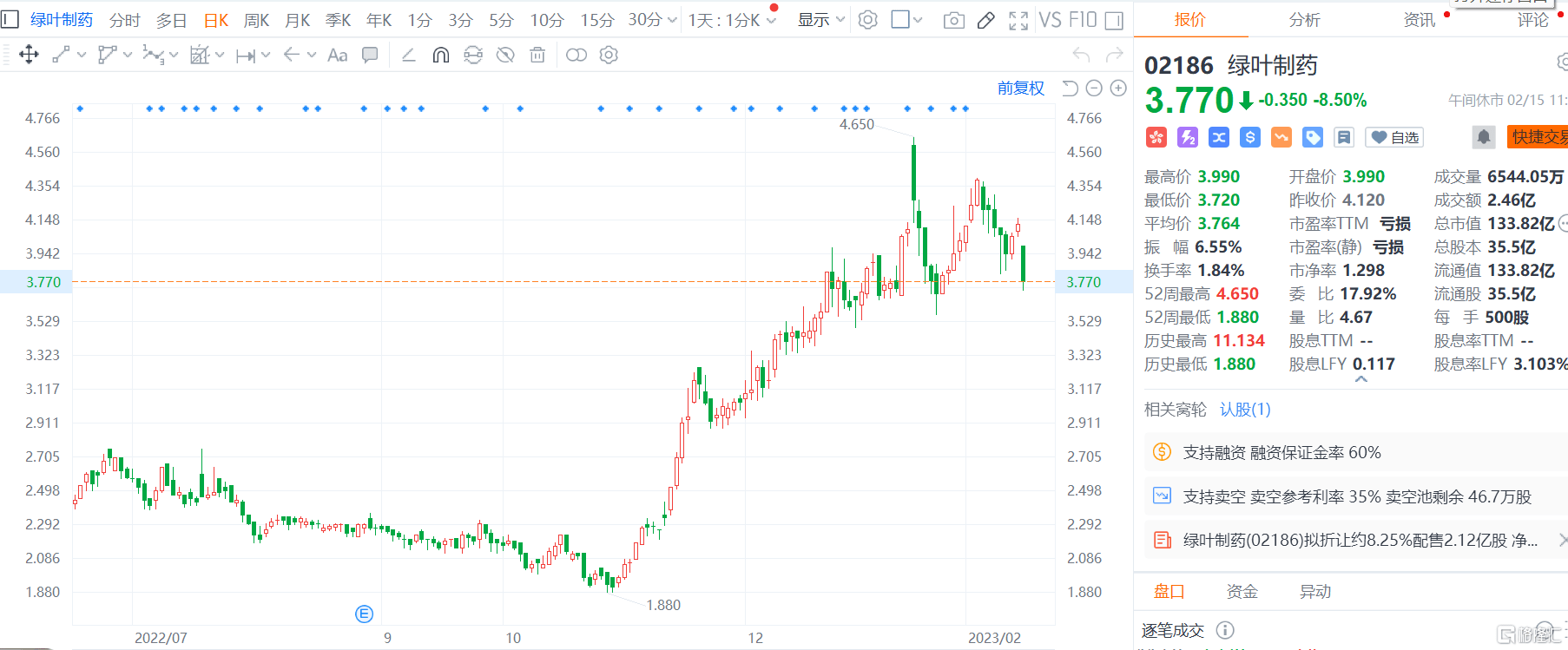 港股V型震荡<strong></p>
<p>恒指</strong>，恒指跌破21000点，恒科指跌幅收窄为0.5%，金管局二次入市买入港元