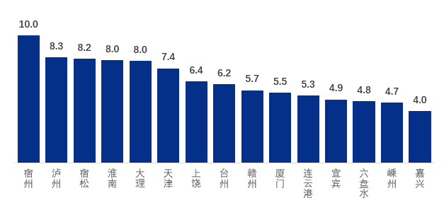 公积金贷款亟待盘活<strong></p>
<p>贷款</strong>，两省明确证券化思路