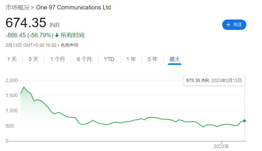 清仓"印度支付宝"<strong></p>
<p>支付宝</strong>，阿里"逃离"印度