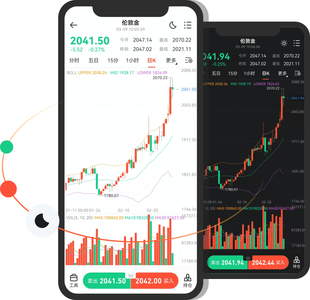手机MT4软件中文使用全解