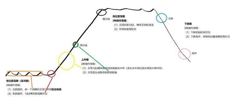 心得篇：一些交易理念和交易体会