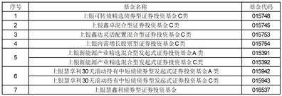 上银基金管理有限公司关于旗下部分基金新增宁波银行同业易管家 平台为销售机构及参加费率优惠活动的公告