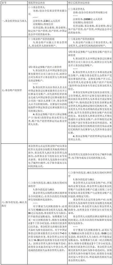 关于创金合信动态平衡混合型发起式证券投资基金 调整为证券公司交易结算模式有关事项的公告