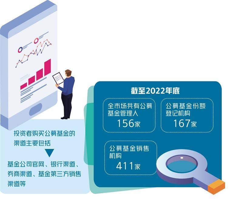 “基金E账户”APP公开试运行——公募基金查询更便利