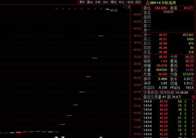 突发！今年第一牛股紧急提示：不排除有关机构和个人内幕交易！8天疯涨超300%<strong></p>
<p>招商证券股吧</strong>，有牛散浮盈过亿！