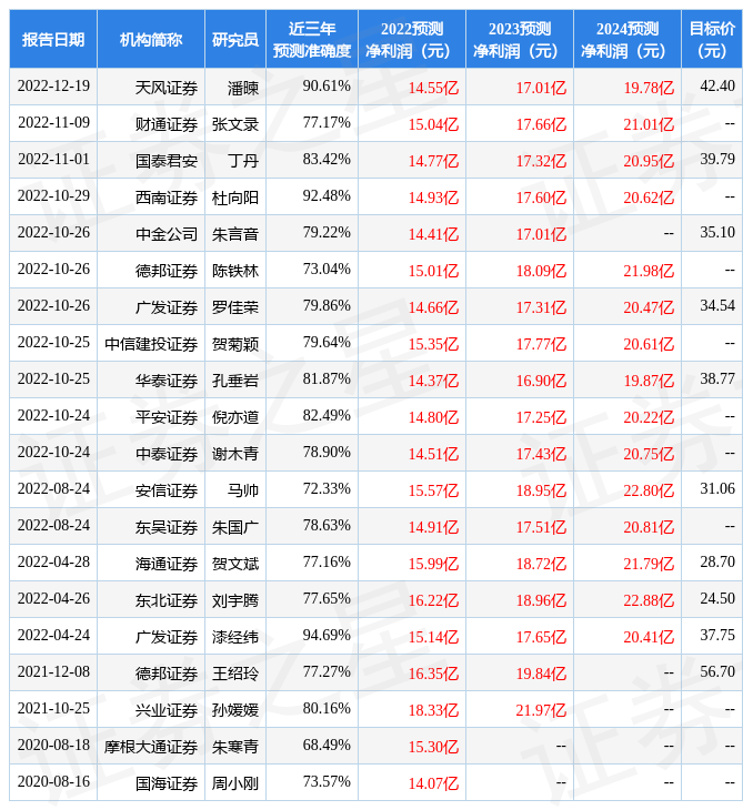 华通证券国际：给予鱼跃医疗增持评级<strong></p>
<p>华通证券</strong>，目标价位34.5元