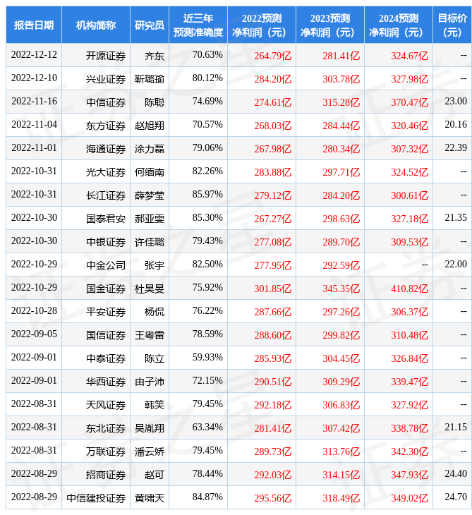 华通证券国际：给予保利发展增持评级<strong></p>
<p>华通证券</strong>，目标价位21.01元