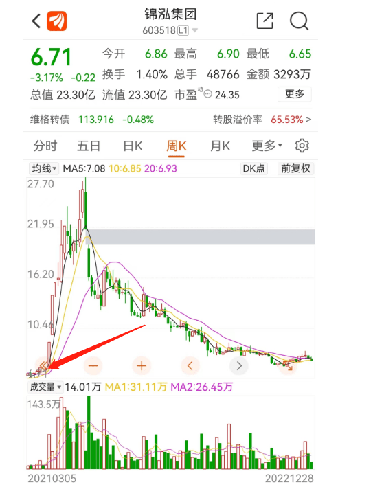 又一起老鼠仓案<strong></p>
<p>财达证券官网</strong>，基金经理与券商研究员联手作案，基金经理且建仓且透露信息，拉涨近4倍