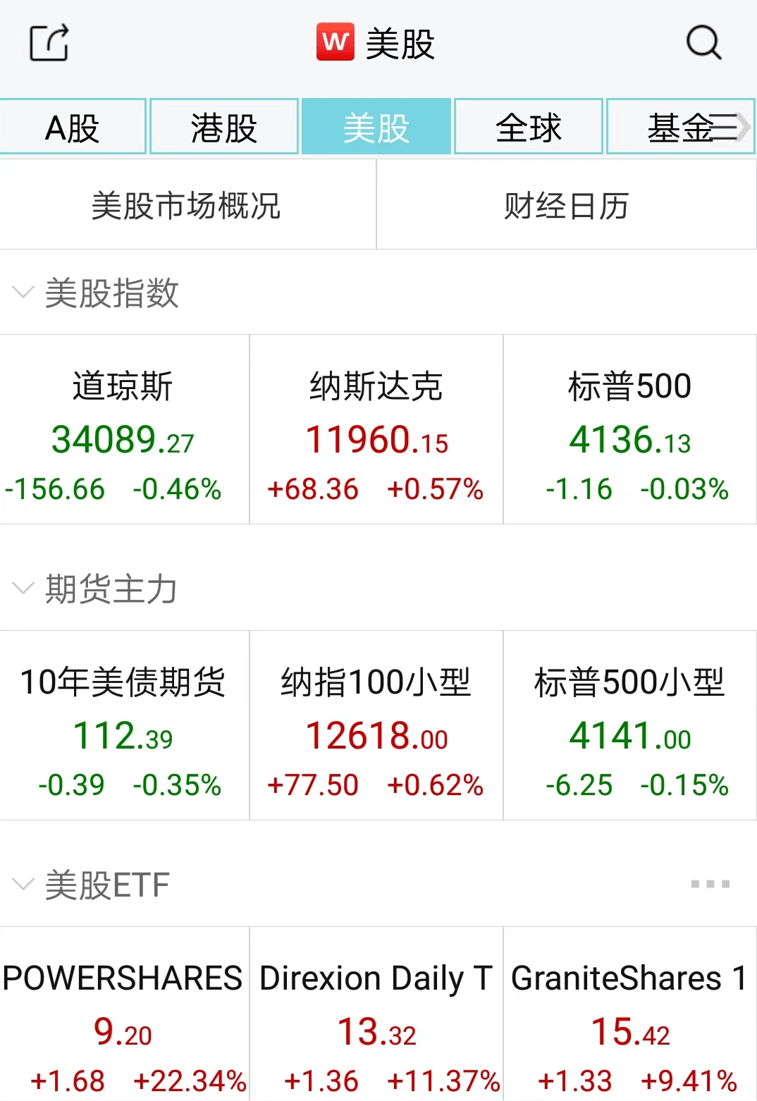 美国CPI修改统计口径后超预期<strong></p>
<p>安信证券官网</strong>，全球市场陷入迷茫期