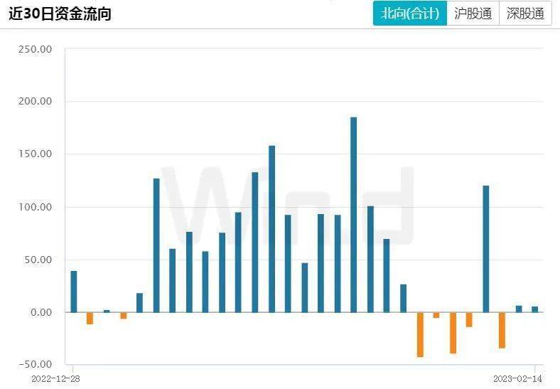 美国CPI修改统计口径后超预期<strong></p>
<p>安信证券官网</strong>，全球市场陷入迷茫期