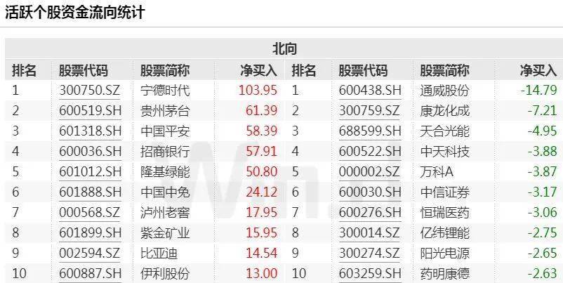 美国CPI修改统计口径后超预期<strong></p>
<p>安信证券官网</strong>，全球市场陷入迷茫期