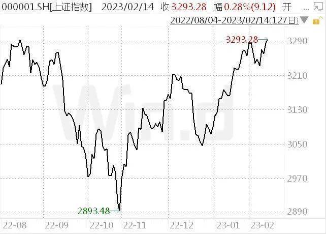 美国CPI修改统计口径后超预期<strong></p>
<p>安信证券官网</strong>，全球市场陷入迷茫期