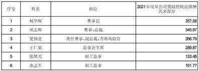 兴业证券股份有限公司 2021年年度报告补充公告