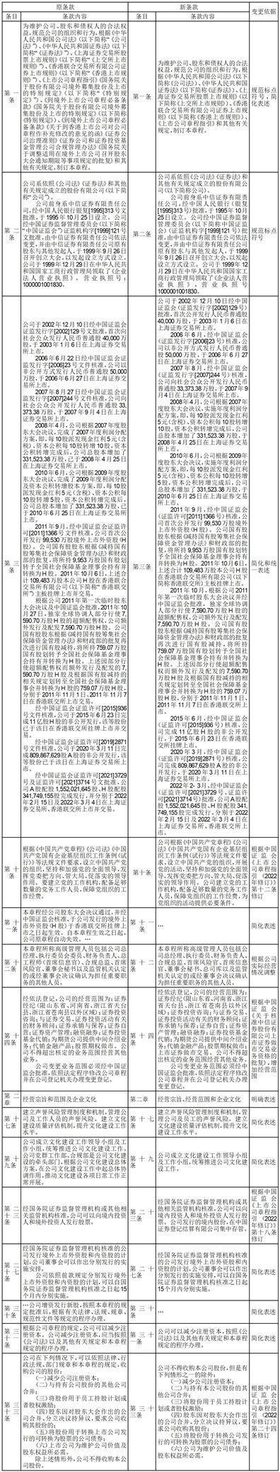 中信证券股份有限公司 关于修订公司《章程》的公告