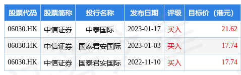 中信证券(06030.HK)：中信证券国际为CSI MTN Limited提供5060万美元的担保