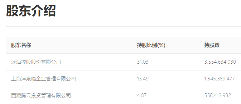 泛海控股所持民生证券34.71亿股将拍卖<strong></p>
<p>民生证券官网</strong>，上海国资或接盘