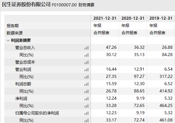 泛海控股所持民生证券34.71亿股将拍卖<strong></p>
<p>民生证券官网</strong>，上海国资或接盘