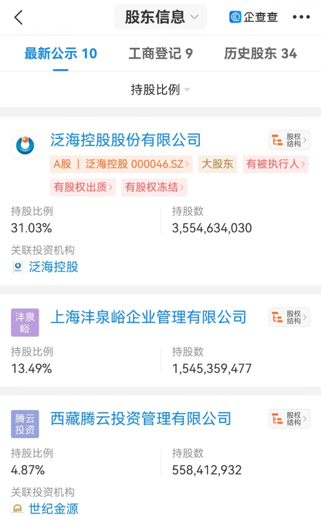 卢志强失去民生证券控制权<strong></p>
<p>民生证券官网</strong>，“泛海系”还剩下什么？