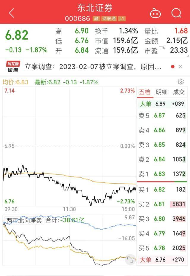 “人造钻石大王”造假4年<strong></p>
<p>东北证券官网</strong>，这家券商助力圈钱45亿！证监会出手了