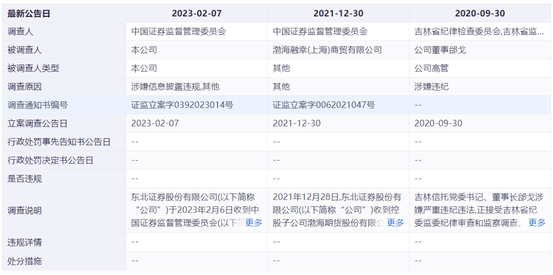 东北证券因豫金刚石财务造假被调查 律师：需承担连带赔偿责任