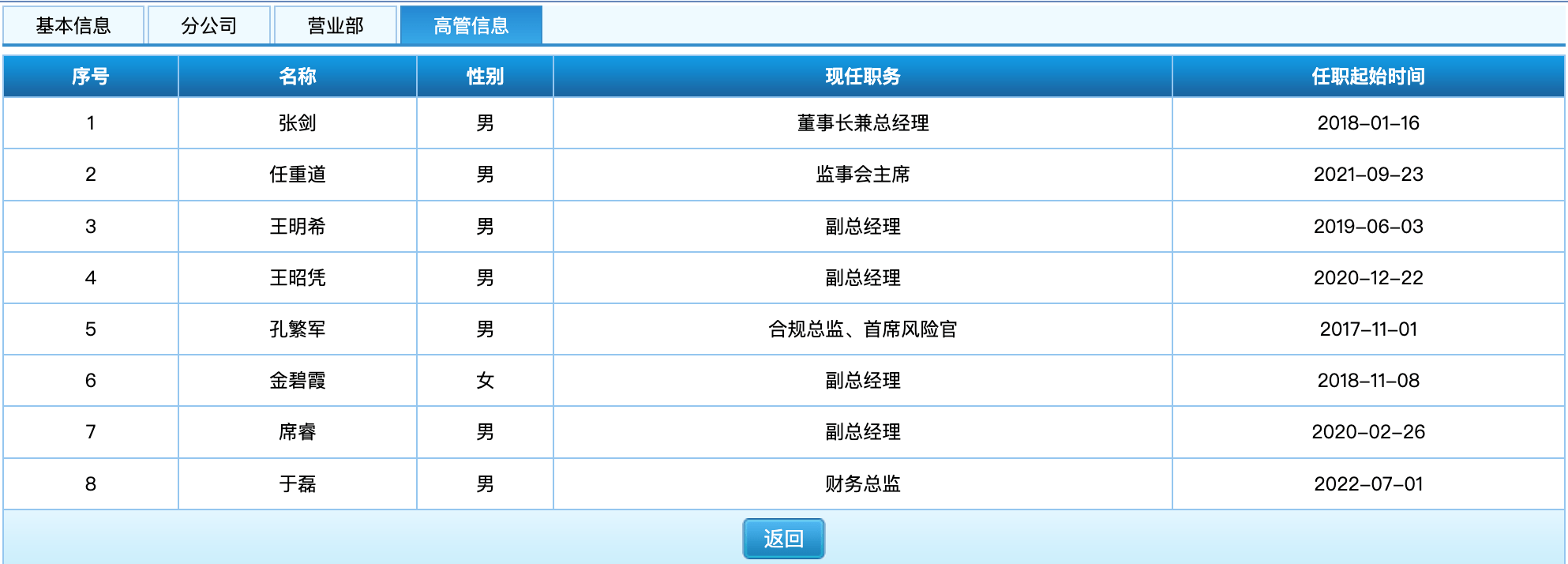 申万宏源投行高管变动：朱春明不再任总经理<strong></p>
<p>东北证券官网</strong>，由董事长张剑兼任