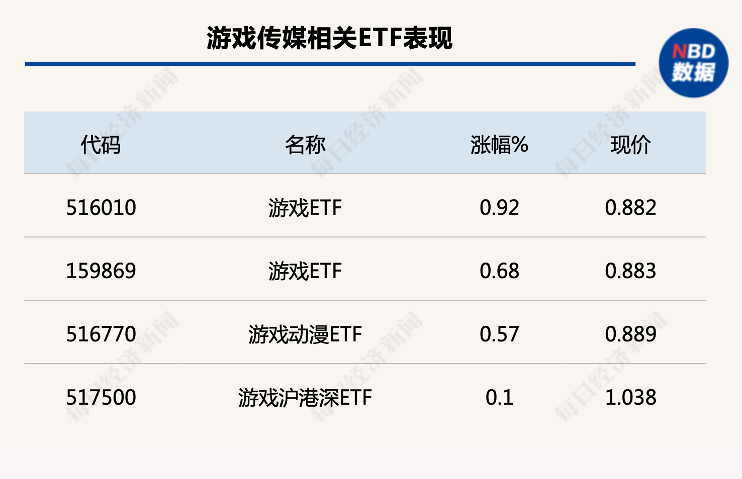 行业风向标：AIGC持续狂飙扩散主题<strong></p>
<p>东北证券官网</strong>，内容大年序幕拉开