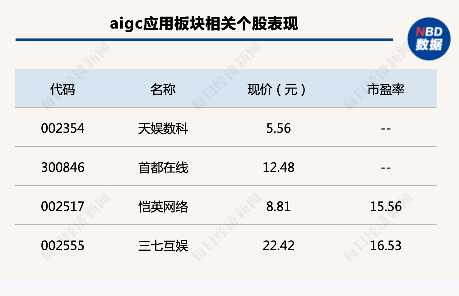 行业风向标：AIGC持续狂飙扩散主题<strong></p>
<p>东北证券官网</strong>，内容大年序幕拉开