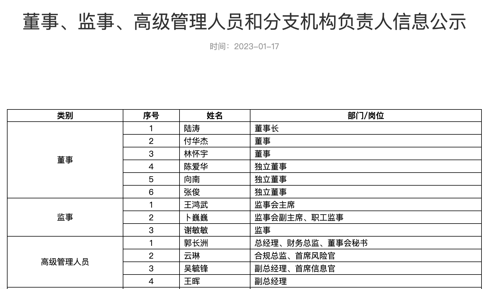 开年券商高管变动应接不暇<strong></p>
<p>东北证券官网</strong>，这家中小券商刚刚发生董事长和总经理双变动