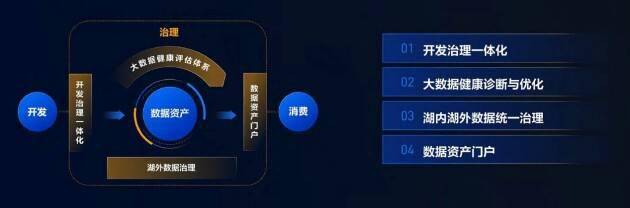 释放数据价值<strong></p>
<p>东北证券官网</strong>，从“治理”谈起，《网易数据治理白皮书》重磅发布！