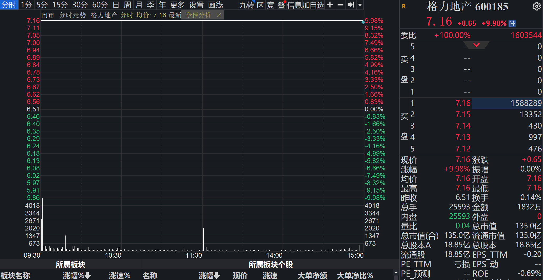免税“牛股”来了？格力地产复盘后一字板涨停<strong></p>
<p>东北证券官网</strong>，公司回应