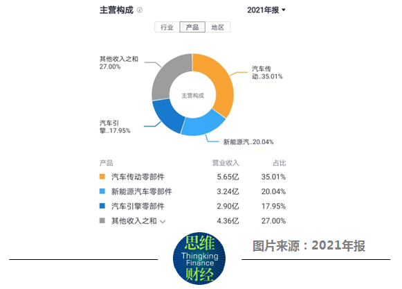 泉峰汽车“战略性亏损”待解