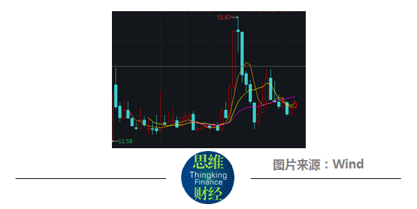 泉峰汽车“战略性亏损”待解