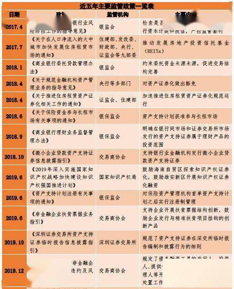 2022年信托公司参与资产证券化业务情况<strong></p>
<p>信贷资产证券化</strong>！