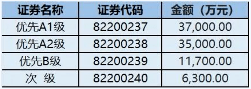 中建投信托资产证券化之“债券通”顺利发行