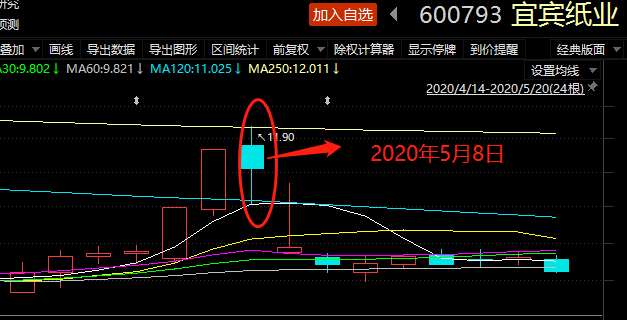 新证券法亮剑！福建一股民操纵股票大赚1.43亿<strong></p>
<p>新证券法</strong>，被罚5.7亿