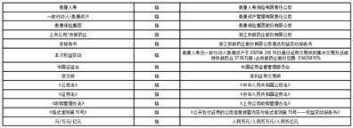 浙江京新药业股份有限公司 简式权益变动报告书