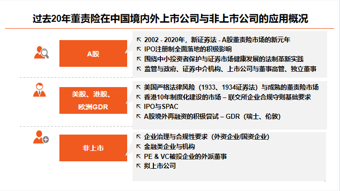 中国董秘峰会丨新证券法下A股上市公司风险趋势与管理
