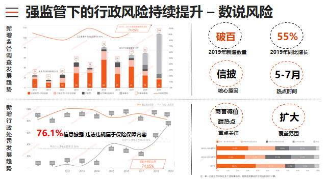 中国董秘峰会丨新证券法下A股上市公司风险趋势与管理